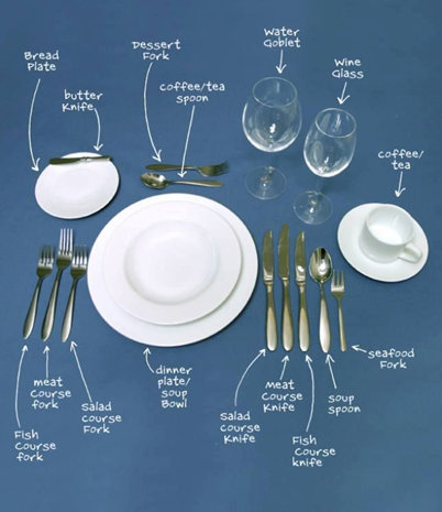 A detailed table setting displaying various utensils and dishes arranged systematically. - International Hotel School